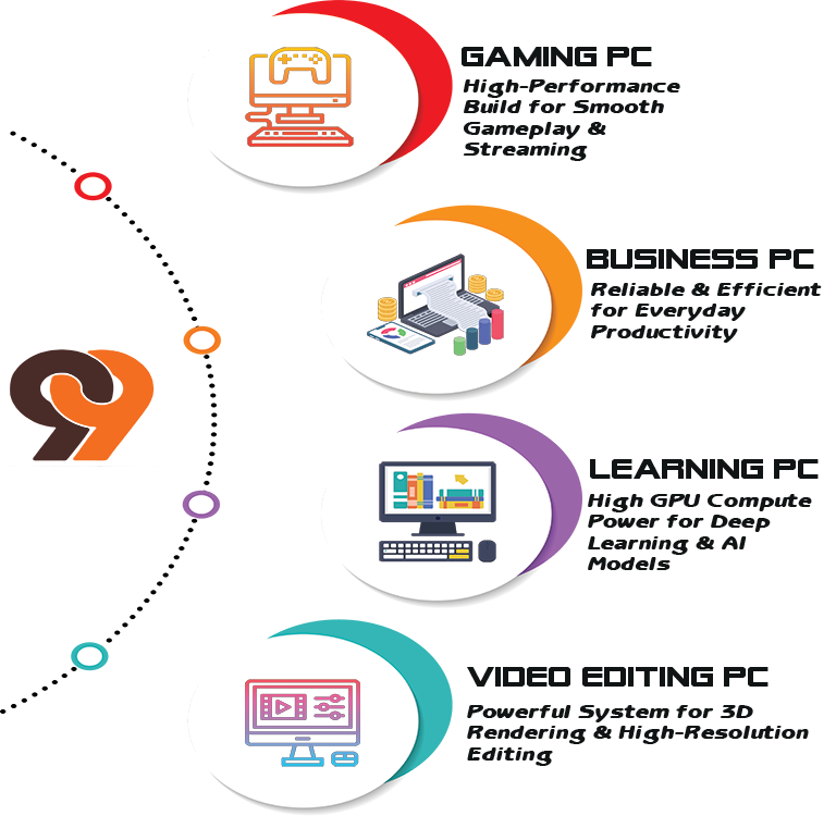 Home Hero Build a High Performance Gaming Business PC – Custom Made in Ahmedabad - 99Technologies