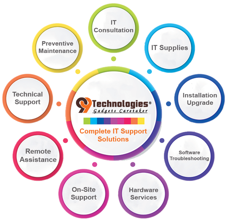 Home Hero Complete IT Support Solutions in Ahmedabad - 99Technologies