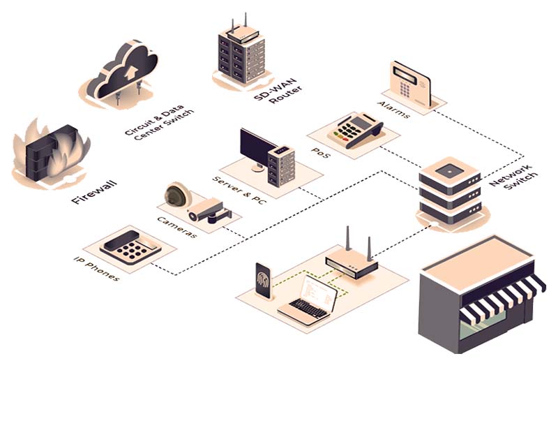 Service Card Seamless Wi Fi Network Setup in Ahmedabad - 99Technologies