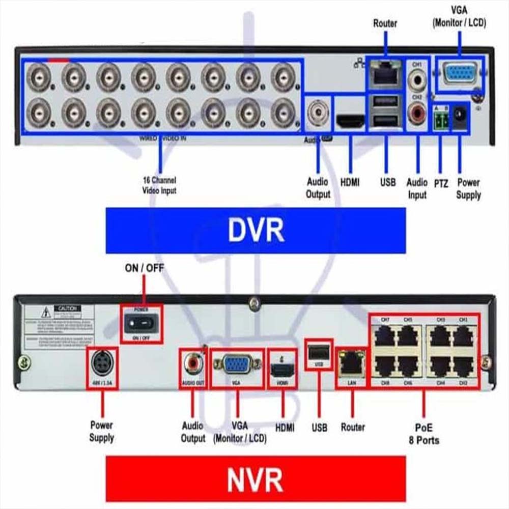 DVR/NVR Setup