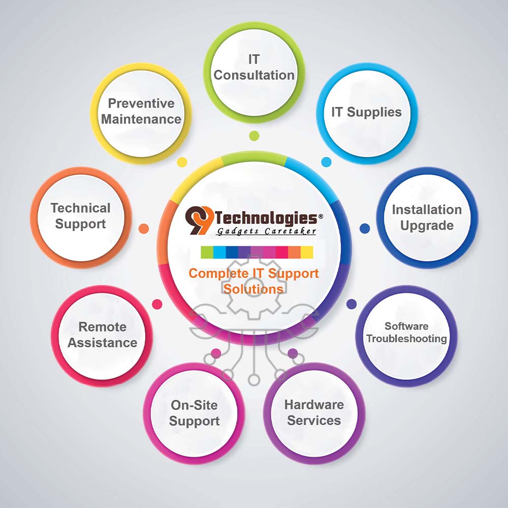 Default Solution in Ahmedabad - 99Technologies