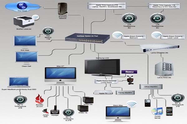 Networking Support & Setup Services