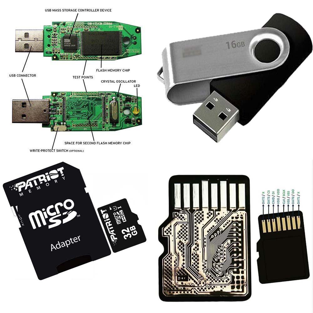 Pendrive and SD Card Data Recovery